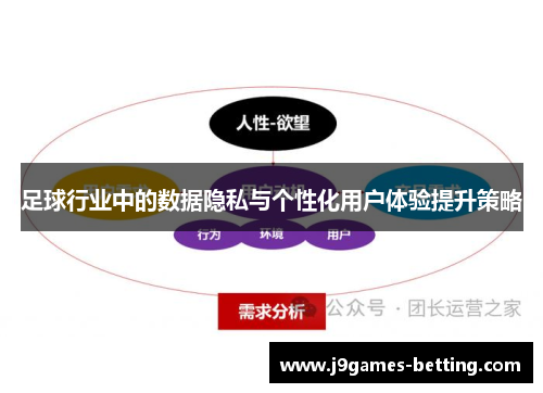 足球行业中的数据隐私与个性化用户体验提升策略