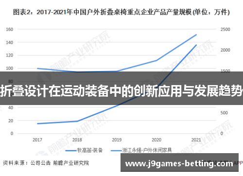 折叠设计在运动装备中的创新应用与发展趋势