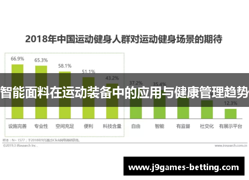 智能面料在运动装备中的应用与健康管理趋势